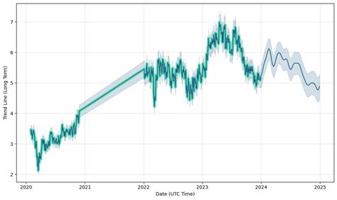 prada stock price eur|Prada stock price today.